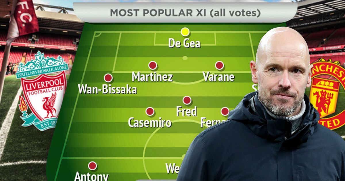 Man Utd Predicted Line Up As Erik Ten Hag Faces