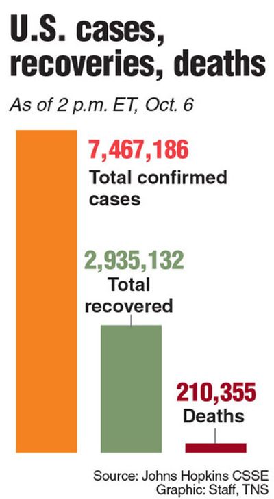 'There's no way to escape it': Trump's diagnosis refocuses race on coronavirus � again