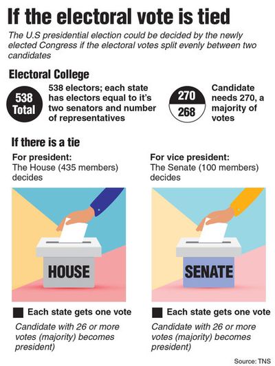 Trump, Biden locked in closer race than expected. What to take away from the results so far