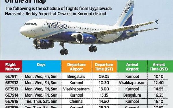 First Kurnool-Vizag flight to take off today