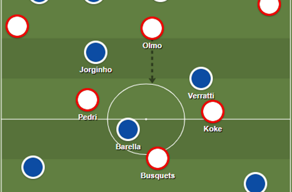 Dani Olmo inspires best of Spain as false nine but Italy prevail on penalties in Euro 2020 semi-final
