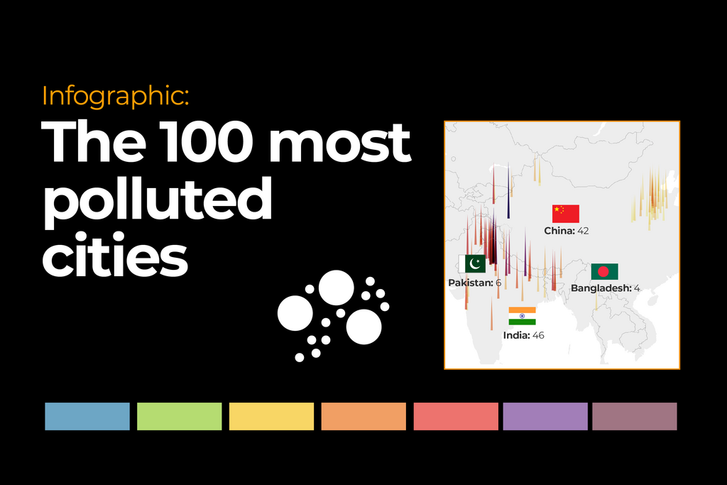 Infographic The 100 Most Polluted Cities In The World 6921