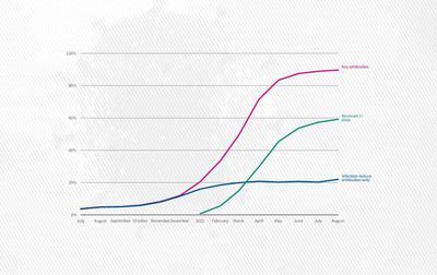 What does data say about COVID, vaccines and natural immunity?