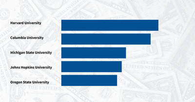 What do universities do with the billions they receive from the government?