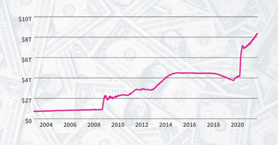 The Federal Reserve Explained