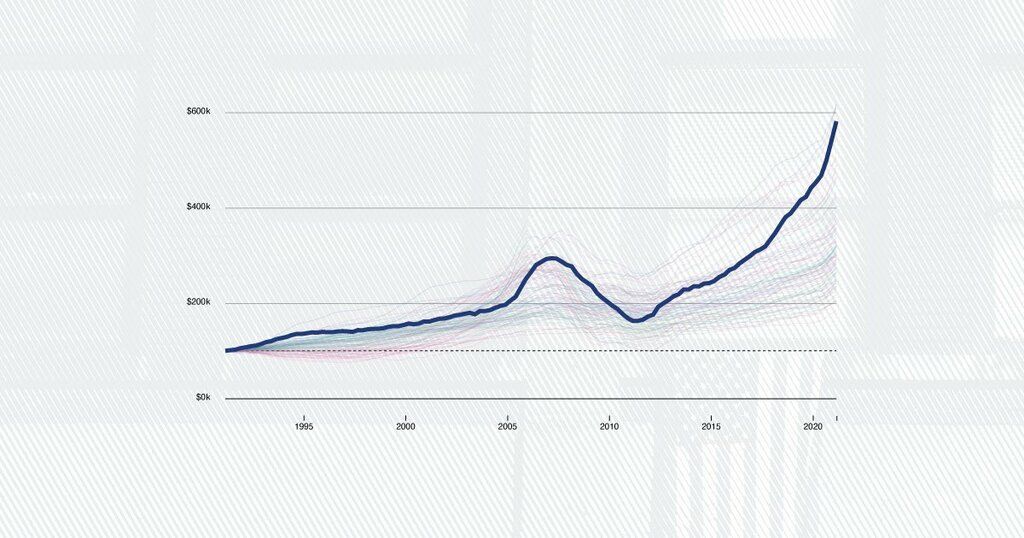 How US housing prices changed during the pandemic