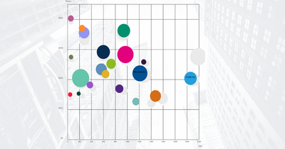 Which sectors gained and lost jobs since 2004?