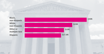 How federal forgiveness proposals would affect student loan debt