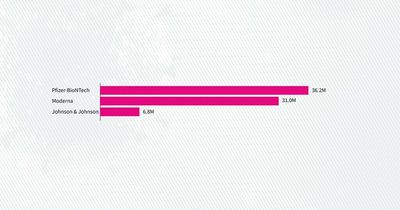 FDA, CDC pause Johnson & Johnson vaccine already used by 6.8 million people