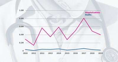 How many people die from the flu?