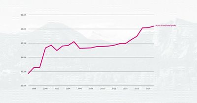 Five positive data points for World Happiness Day