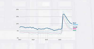 How the economy, COVID-19, and standard of living differs for Black and Hispanic Americans