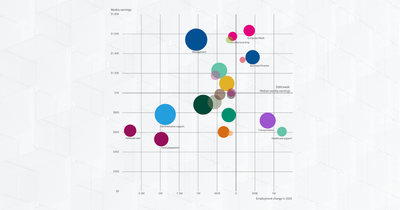 Which workers were most affected by job loss in 2020?