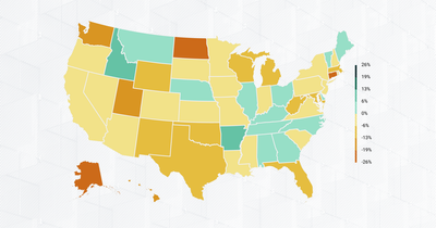 State tax revenue was down 4.4% in the first nine months of 2020