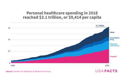 The state of healthcare at the end of 2020