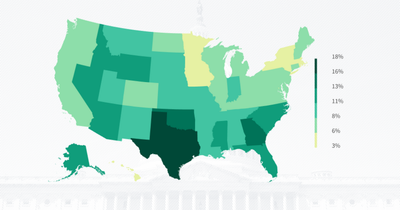 Data on six topics from the vice presidential debate