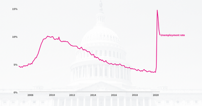 Here's the data on five key issues from Biden and Trump's convention speeches