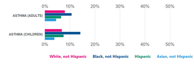 COVID-19 deaths are just the beginning of discrepancies in health outcomes by race