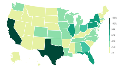 These states received most of the $350 billion in CARES Act small business loans