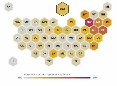 Top causes of death in the United States: Heart disease, cancer and COVID-19