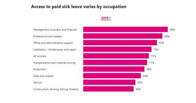 How prepared is the US for COVID-19 and who's at risk?