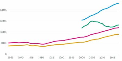 College tuition has increased — but what’s the actual cost?