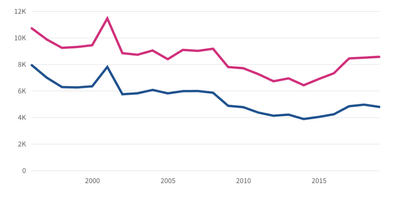 Hate crime data: The value in expanding our sources