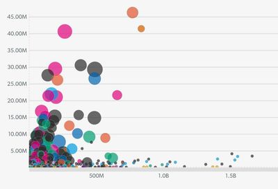 How much does Medicare spend on prescription drugs?
