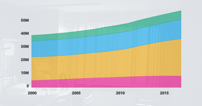 Why have Medicare costs per person slowed down? Baby boomers and fewer hospital stays