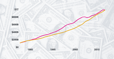 Is Social Security Sustainable?
