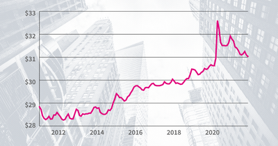 How did the economy perform in 2021?