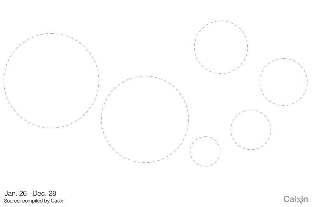 Chart of the Year: China Tech Giants’ Diminishing Market Cap