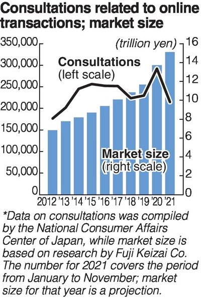 Japan eyes regulations for online sellers posing as individuals