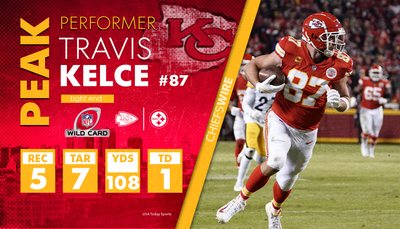 Chiefs TE Travis Kelce posts historic night vs. Steelers