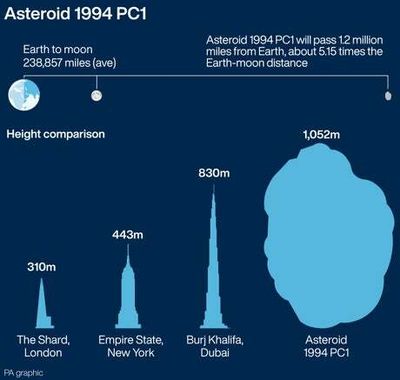 Tech & Science Daily: How to watch the huge asteroid passing Earth today