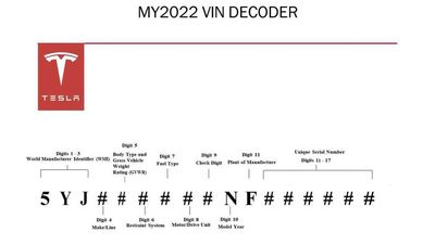 How To Identify A Tesla's Origin: Check Out The 2022 Model Year VIN Decoder