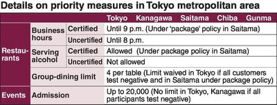 Certified restaurants can serve alcohol in 5 prefs.