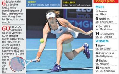 Aus Open | Muguruza, Raducanu among high-profile casualties