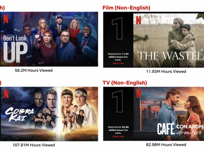 Why Netflix Stock Could Plummet Unless Bulls Step In Following Q4 Earnings