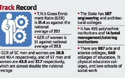 Progressive policies put the State in pole position