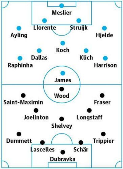 Leeds v Newcastle: match preview