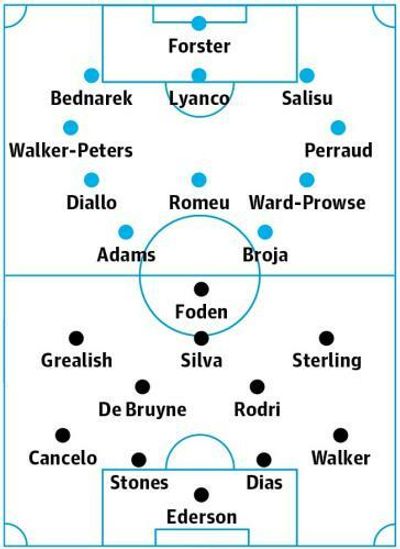 Southampton v Manchester City: match preview
