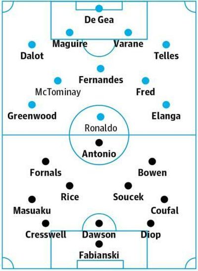 Manchester United v West Ham: match preview