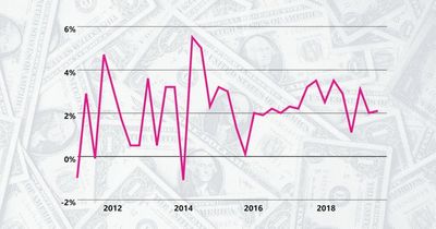 American poverty in three charts