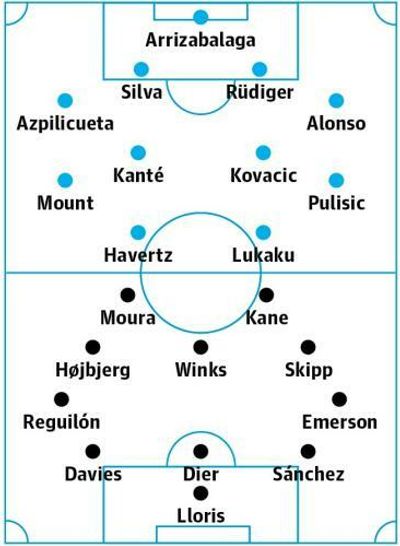 Chelsea v Tottenham: match preview