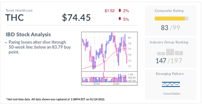 THC Stock, Stock Of The Day, Holds Up Amid Correction, Covid Costs