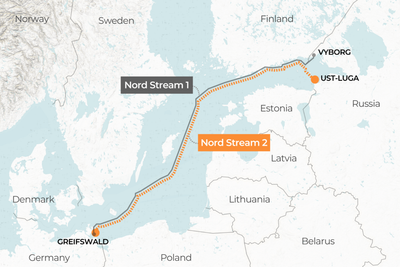 Nord Stream 2: Why Russia’s pipeline to Europe divides the West