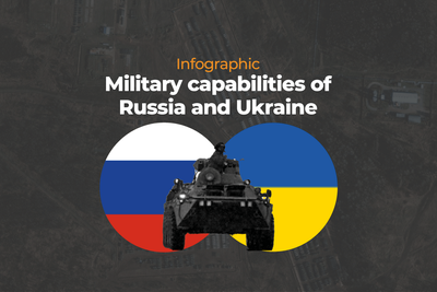 Infographic: Military capabilities of Russia and Ukraine