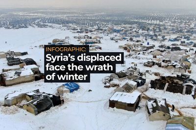 Infographic: Syria’s displaced face the wrath of winter