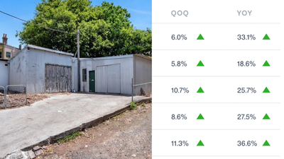 Australia’s Median House Price Just Passed $1M, Meanwhile Minimum Wage Went Up 49c Last Year